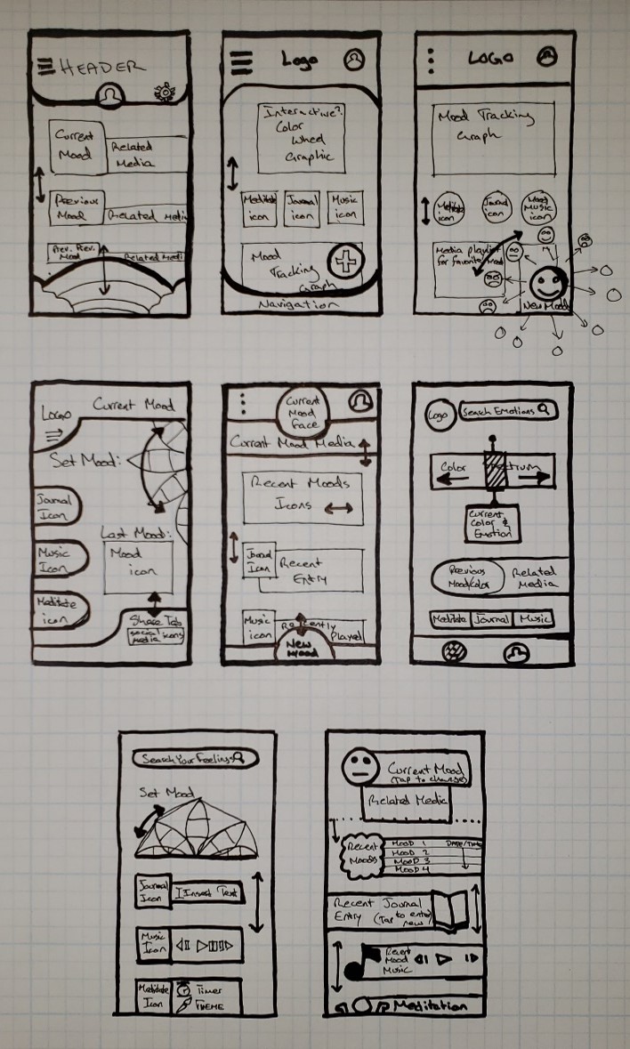 Initial Wireframes