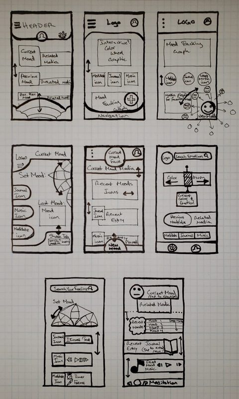 Sheet of eight hand-drawn phone wireframes from the Crazy Eights session, with different placements for the mood wheel, search bar and navigation